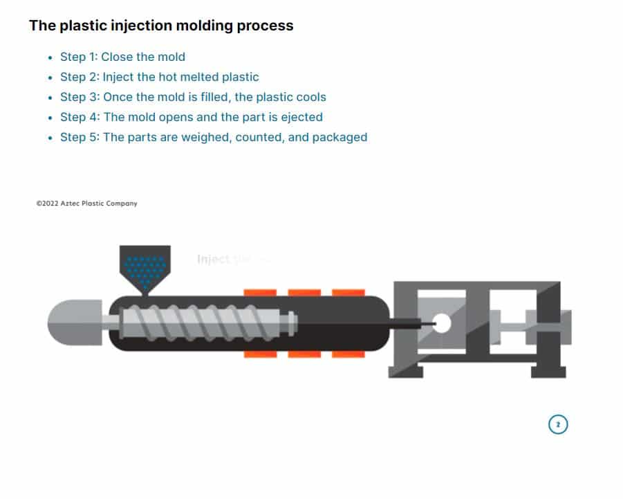How Plastic Injection Molding Works